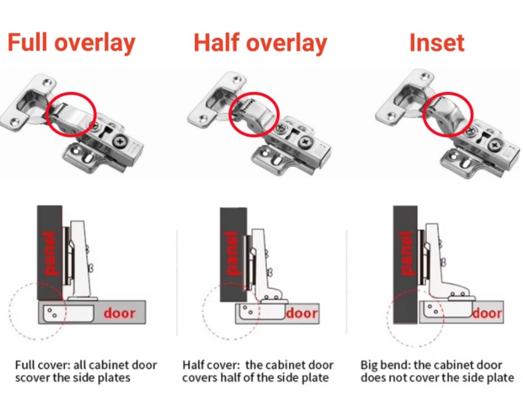 full overlay half overlay inset 