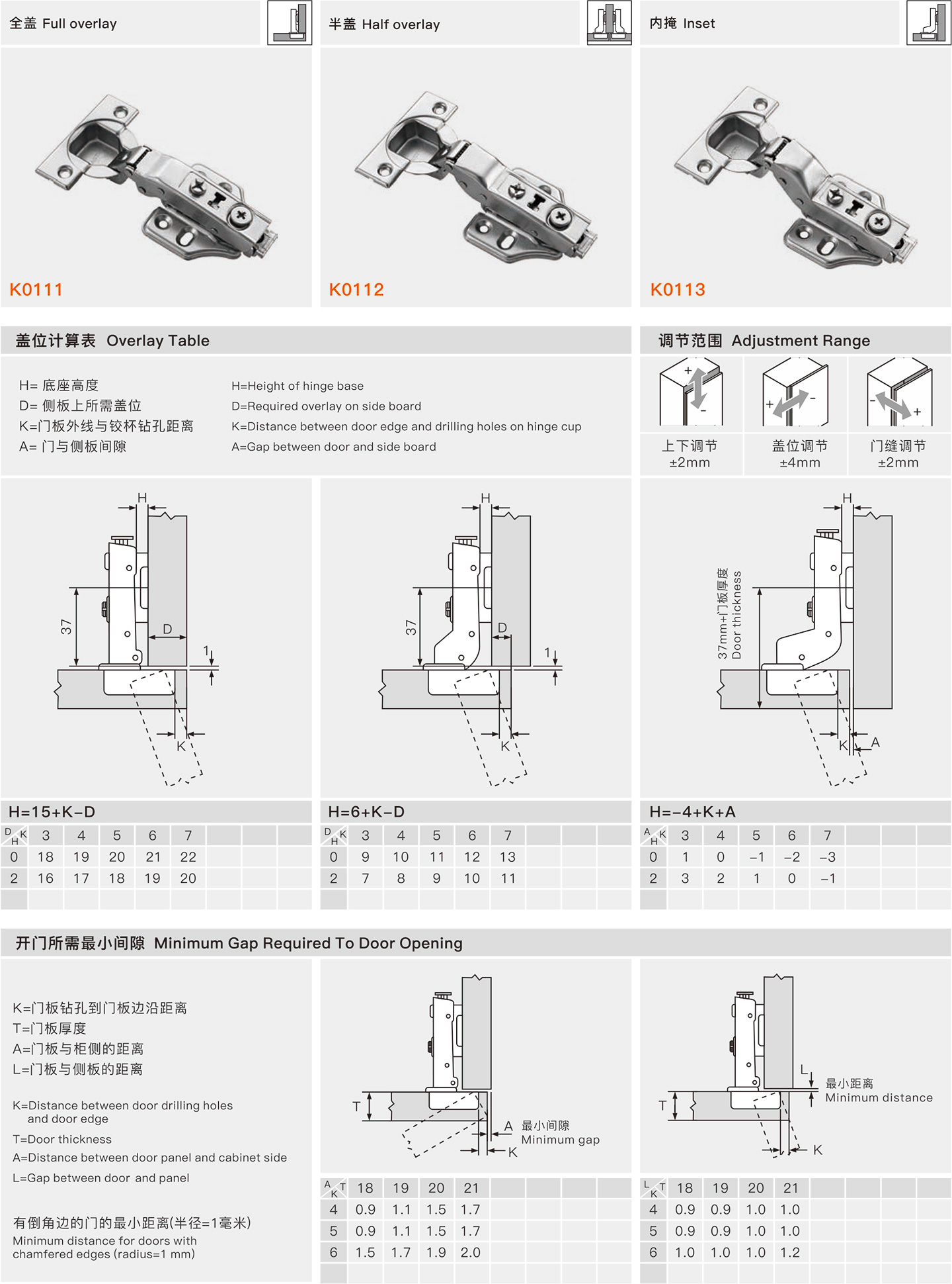 description drilling for cup accessories overlay table minimum gap required to door opening