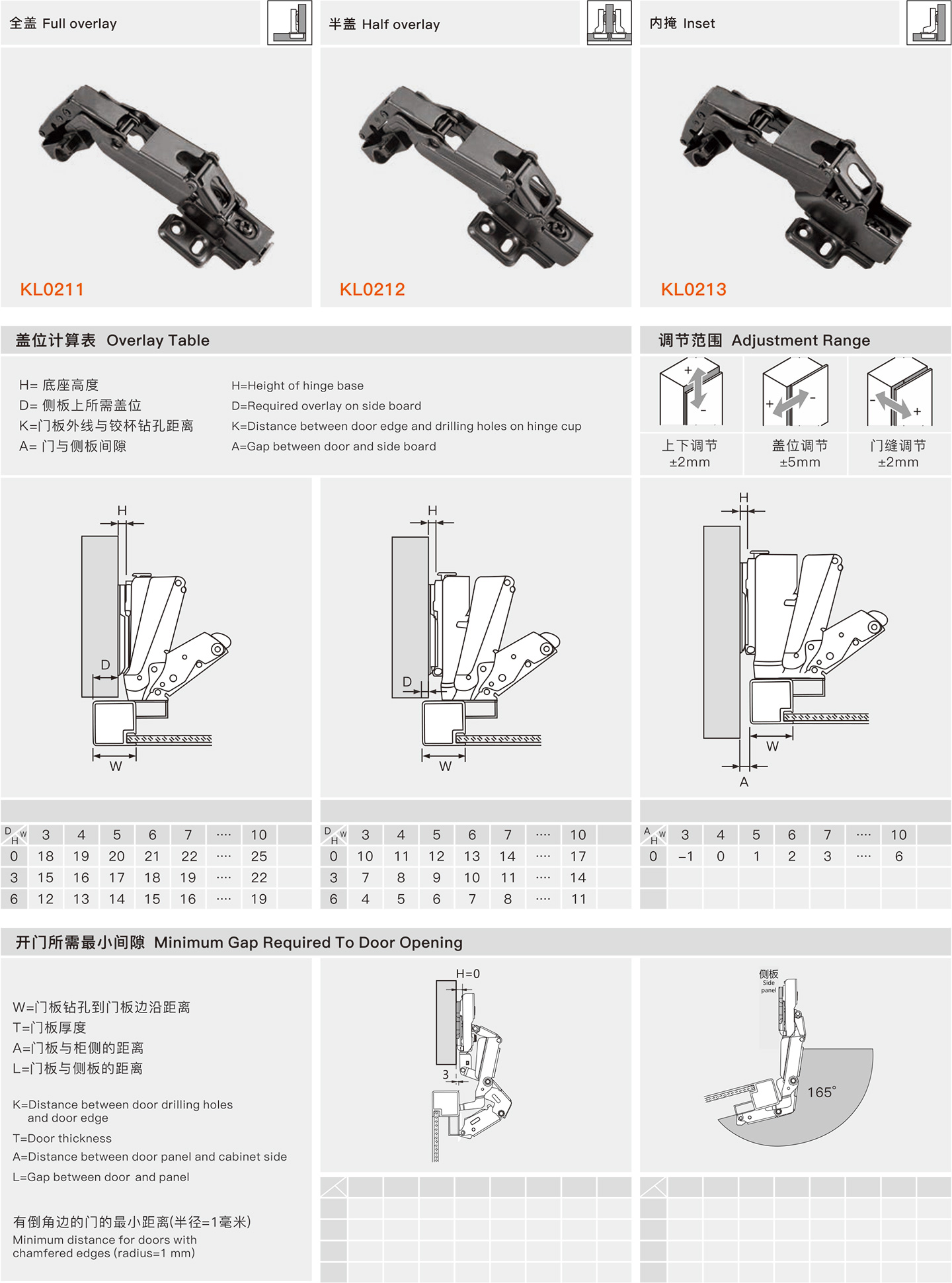 Hinge parameters