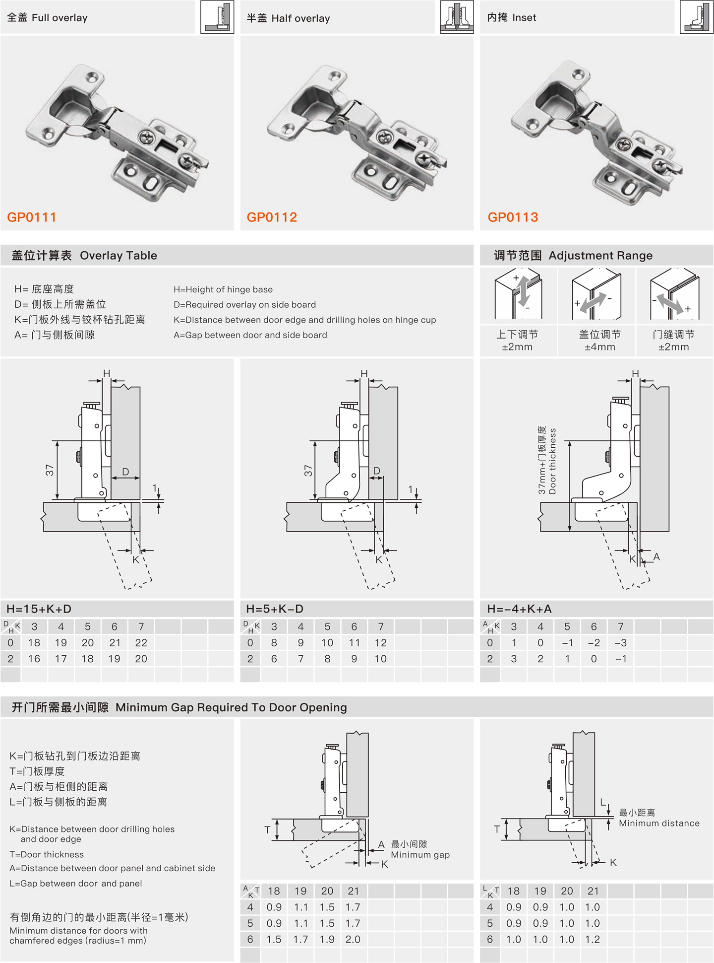 description drilling for cup accessories overlay table minimum gap required to door opening