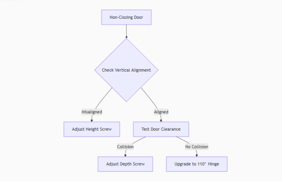 solution of hinge maintenance