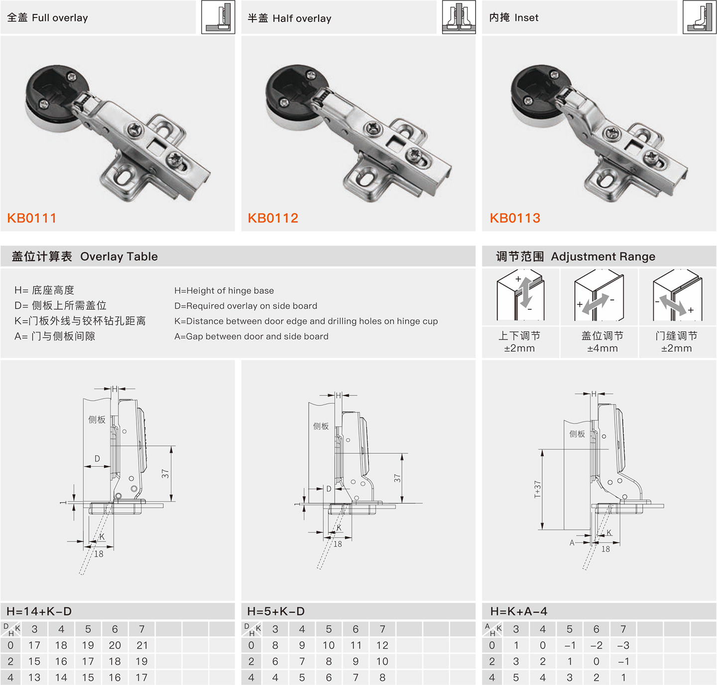 description drilling for cup accessories overlay table minimum gap required to door opening
