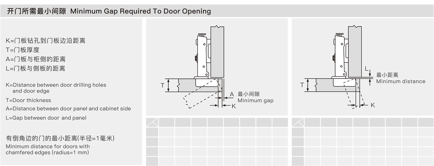 minimum gap required to door opening