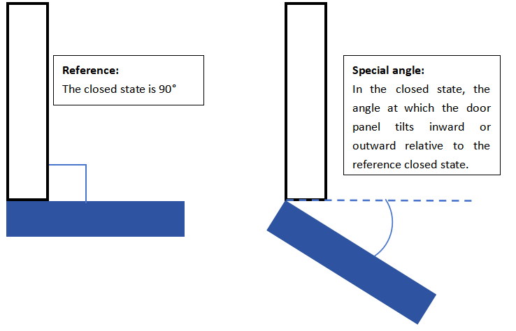 special angle hinge