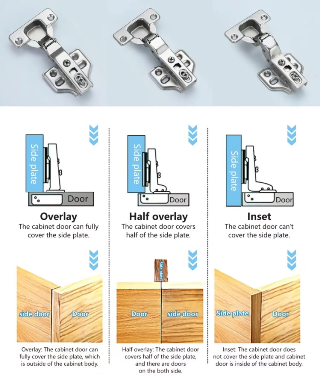 Hinge overlay